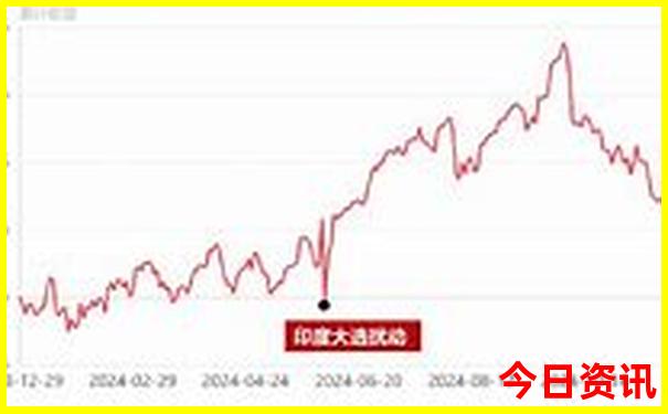 攀枝花周边一日游最佳去处